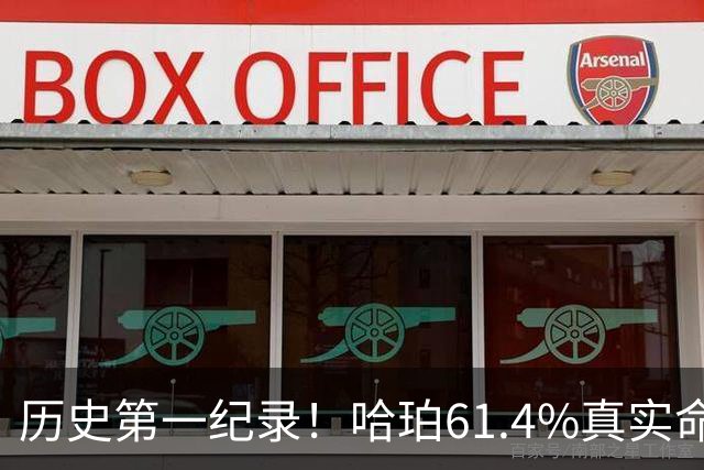 历史第一纪录！哈珀61.4%真实命中率高居新秀季后赛榜首